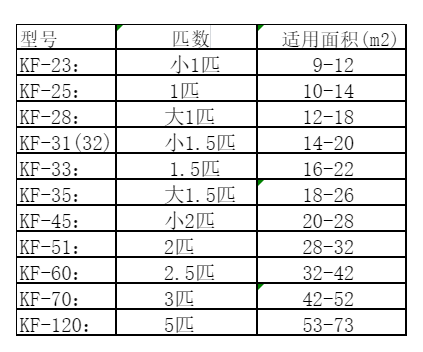 屯留空调维修