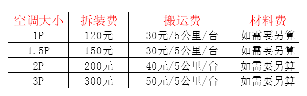 屯留空调移机及费用电话在哪里找